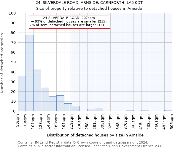 24, SILVERDALE ROAD, ARNSIDE, CARNFORTH, LA5 0DT: Size of property relative to detached houses in Arnside