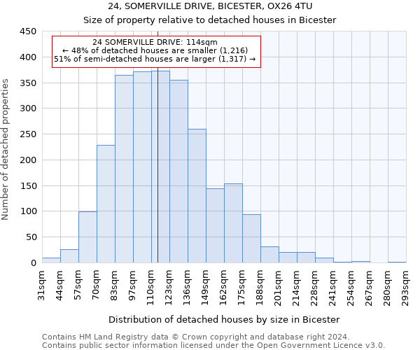 24, SOMERVILLE DRIVE, BICESTER, OX26 4TU: Size of property relative to detached houses in Bicester