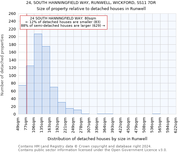 24, SOUTH HANNINGFIELD WAY, RUNWELL, WICKFORD, SS11 7DR: Size of property relative to detached houses in Runwell