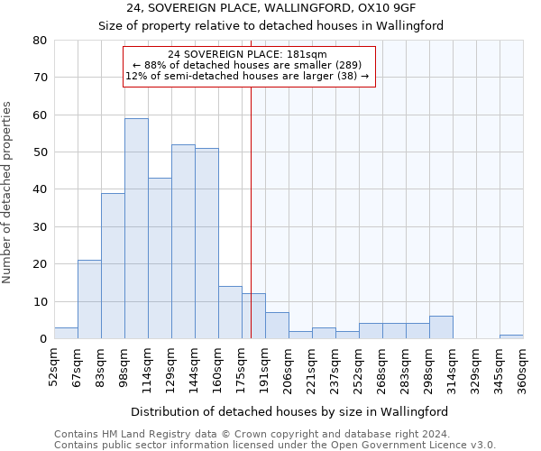 24, SOVEREIGN PLACE, WALLINGFORD, OX10 9GF: Size of property relative to detached houses in Wallingford