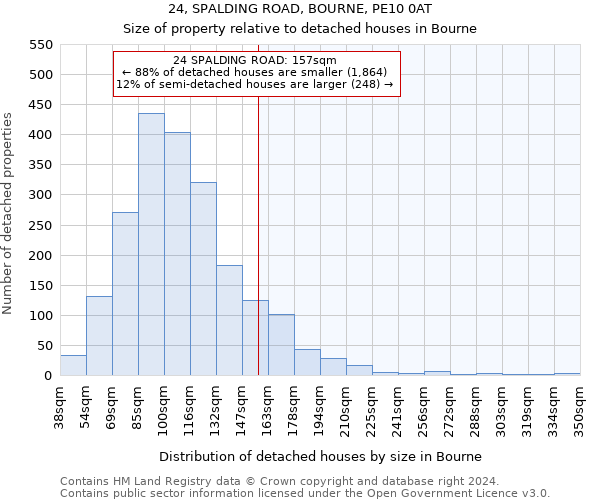 24, SPALDING ROAD, BOURNE, PE10 0AT: Size of property relative to detached houses in Bourne