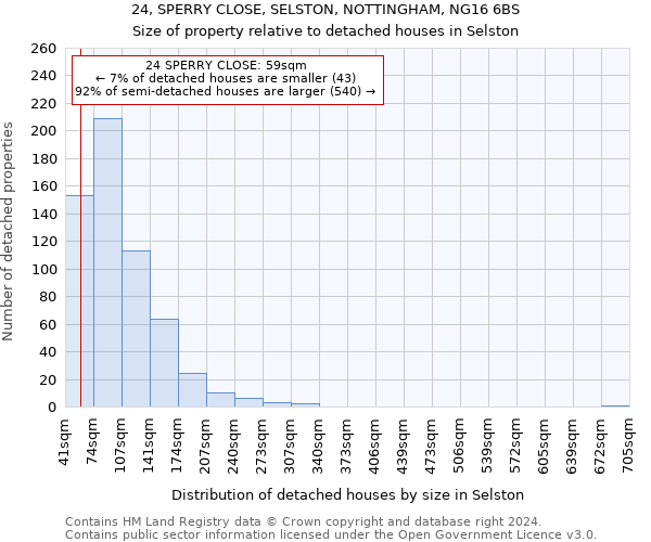 24, SPERRY CLOSE, SELSTON, NOTTINGHAM, NG16 6BS: Size of property relative to detached houses in Selston