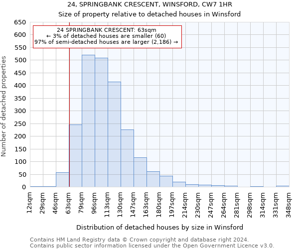 24, SPRINGBANK CRESCENT, WINSFORD, CW7 1HR: Size of property relative to detached houses in Winsford