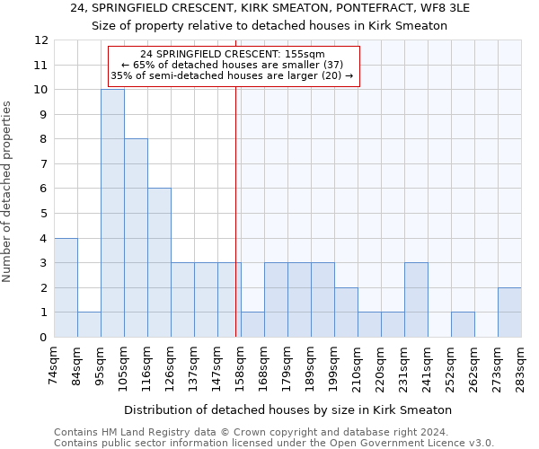 24, SPRINGFIELD CRESCENT, KIRK SMEATON, PONTEFRACT, WF8 3LE: Size of property relative to detached houses in Kirk Smeaton