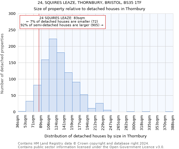 24, SQUIRES LEAZE, THORNBURY, BRISTOL, BS35 1TF: Size of property relative to detached houses in Thornbury