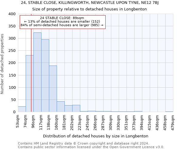 24, STABLE CLOSE, KILLINGWORTH, NEWCASTLE UPON TYNE, NE12 7BJ: Size of property relative to detached houses in Longbenton