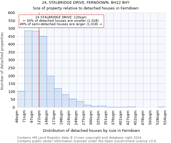 24, STALBRIDGE DRIVE, FERNDOWN, BH22 8HY: Size of property relative to detached houses in Ferndown