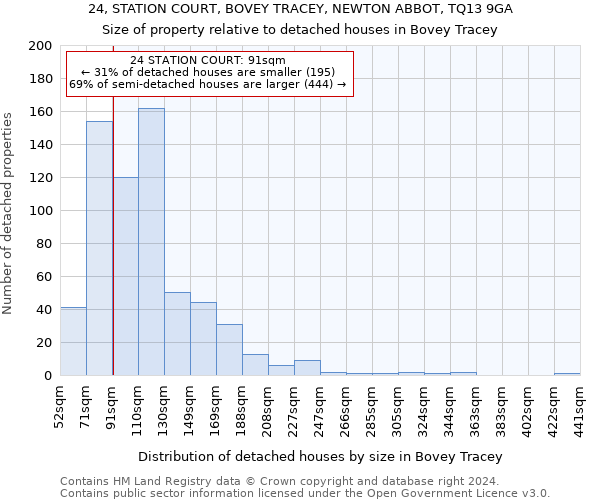 24, STATION COURT, BOVEY TRACEY, NEWTON ABBOT, TQ13 9GA: Size of property relative to detached houses in Bovey Tracey