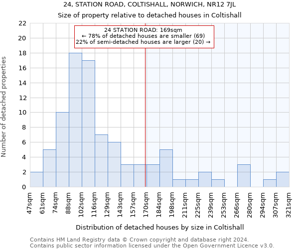 24, STATION ROAD, COLTISHALL, NORWICH, NR12 7JL: Size of property relative to detached houses in Coltishall