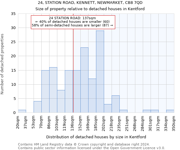 24, STATION ROAD, KENNETT, NEWMARKET, CB8 7QD: Size of property relative to detached houses in Kentford