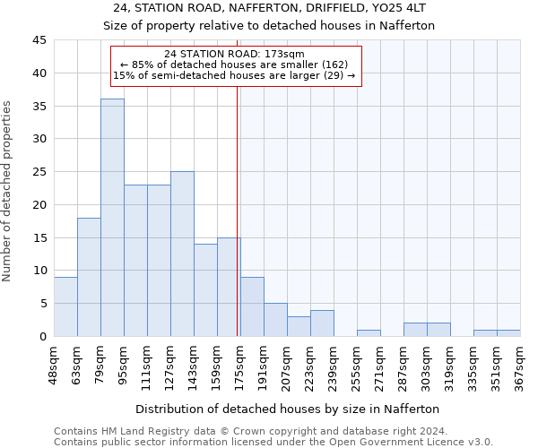 24, STATION ROAD, NAFFERTON, DRIFFIELD, YO25 4LT: Size of property relative to detached houses in Nafferton