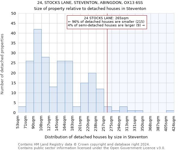 24, STOCKS LANE, STEVENTON, ABINGDON, OX13 6SS: Size of property relative to detached houses in Steventon