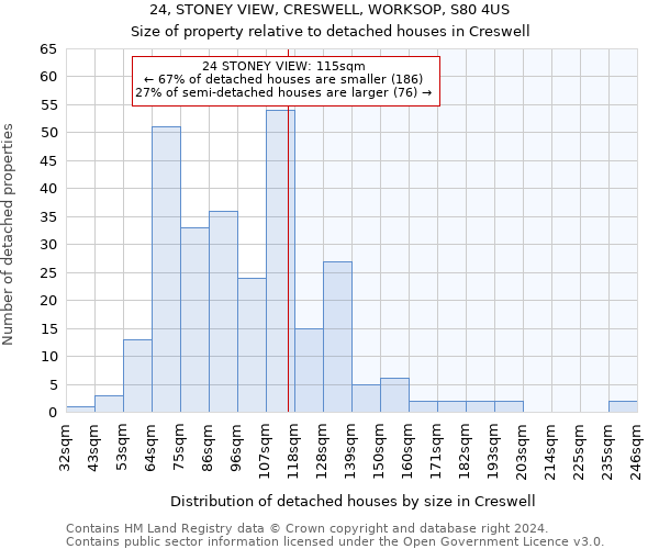 24, STONEY VIEW, CRESWELL, WORKSOP, S80 4US: Size of property relative to detached houses in Creswell