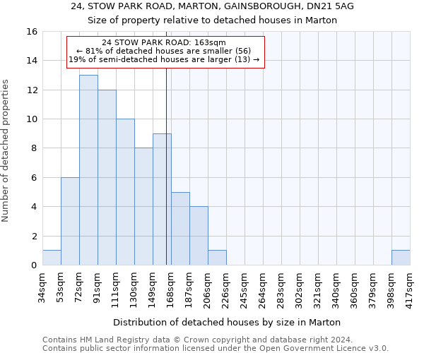 24, STOW PARK ROAD, MARTON, GAINSBOROUGH, DN21 5AG: Size of property relative to detached houses in Marton