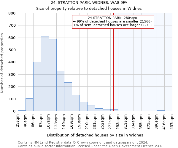 24, STRATTON PARK, WIDNES, WA8 9FA: Size of property relative to detached houses in Widnes