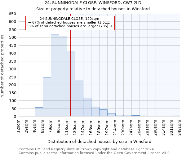 24, SUNNINGDALE CLOSE, WINSFORD, CW7 2LD: Size of property relative to detached houses in Winsford