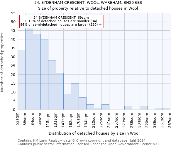 24, SYDENHAM CRESCENT, WOOL, WAREHAM, BH20 6ES: Size of property relative to detached houses in Wool