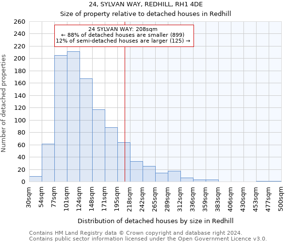 24, SYLVAN WAY, REDHILL, RH1 4DE: Size of property relative to detached houses in Redhill