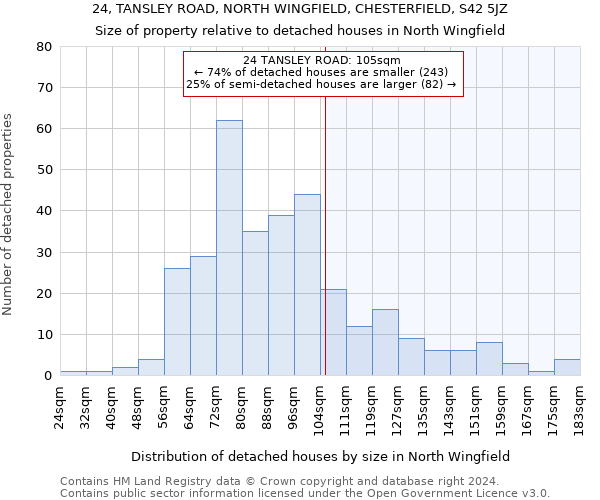 24, TANSLEY ROAD, NORTH WINGFIELD, CHESTERFIELD, S42 5JZ: Size of property relative to detached houses in North Wingfield