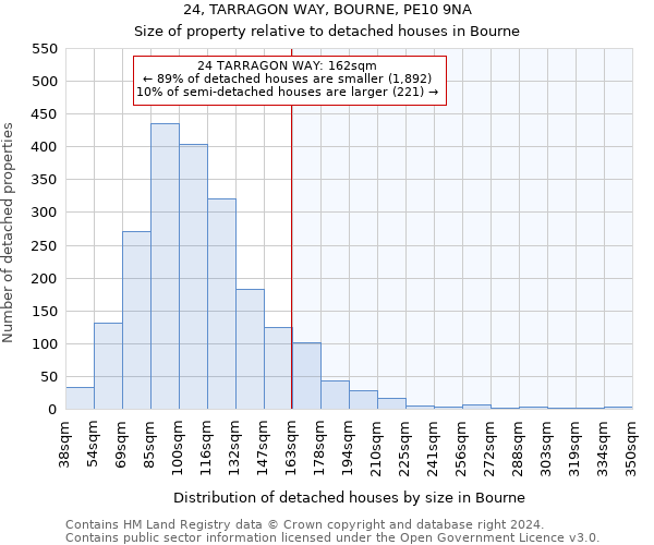 24, TARRAGON WAY, BOURNE, PE10 9NA: Size of property relative to detached houses in Bourne