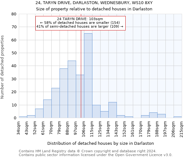 24, TARYN DRIVE, DARLASTON, WEDNESBURY, WS10 8XY: Size of property relative to detached houses in Darlaston