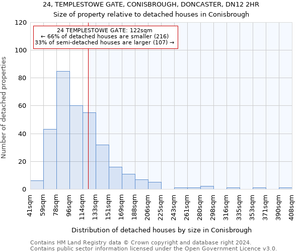 24, TEMPLESTOWE GATE, CONISBROUGH, DONCASTER, DN12 2HR: Size of property relative to detached houses in Conisbrough