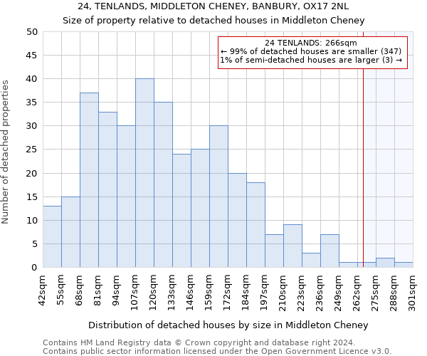 24, TENLANDS, MIDDLETON CHENEY, BANBURY, OX17 2NL: Size of property relative to detached houses in Middleton Cheney