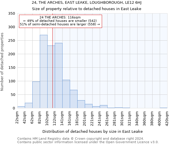 24, THE ARCHES, EAST LEAKE, LOUGHBOROUGH, LE12 6HJ: Size of property relative to detached houses in East Leake