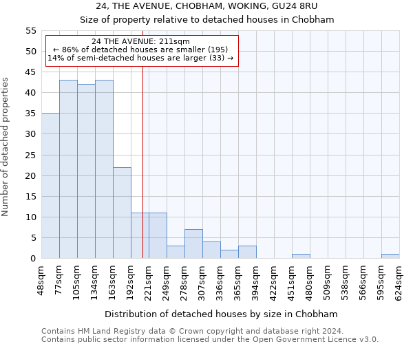 24, THE AVENUE, CHOBHAM, WOKING, GU24 8RU: Size of property relative to detached houses in Chobham