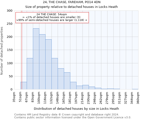 24, THE CHASE, FAREHAM, PO14 4DN: Size of property relative to detached houses in Locks Heath