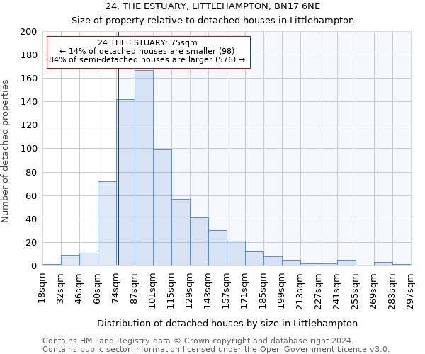 24, THE ESTUARY, LITTLEHAMPTON, BN17 6NE: Size of property relative to detached houses in Littlehampton