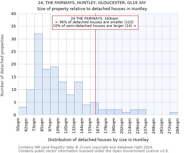 24, THE FAIRWAYS, HUNTLEY, GLOUCESTER, GL19 3AY: Size of property relative to detached houses in Huntley