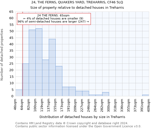 24, THE FERNS, QUAKERS YARD, TREHARRIS, CF46 5LQ: Size of property relative to detached houses in Treharris