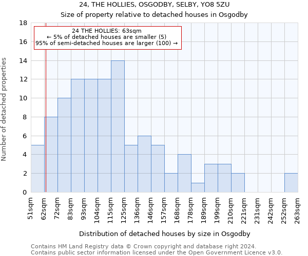 24, THE HOLLIES, OSGODBY, SELBY, YO8 5ZU: Size of property relative to detached houses in Osgodby