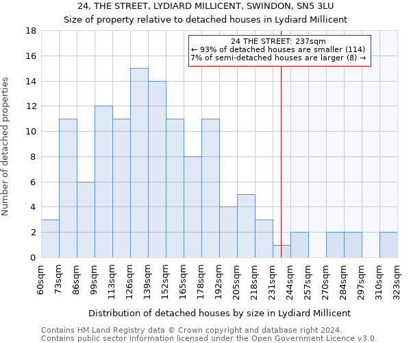 24, THE STREET, LYDIARD MILLICENT, SWINDON, SN5 3LU: Size of property relative to detached houses in Lydiard Millicent