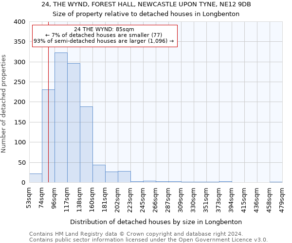 24, THE WYND, FOREST HALL, NEWCASTLE UPON TYNE, NE12 9DB: Size of property relative to detached houses in Longbenton