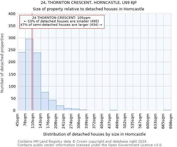 24, THORNTON CRESCENT, HORNCASTLE, LN9 6JP: Size of property relative to detached houses in Horncastle