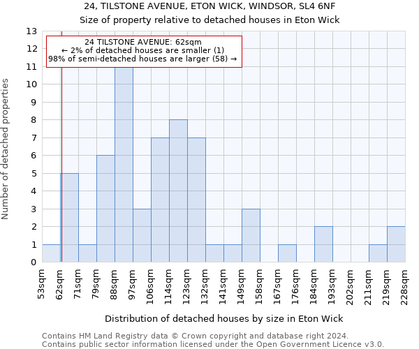 24, TILSTONE AVENUE, ETON WICK, WINDSOR, SL4 6NF: Size of property relative to detached houses in Eton Wick