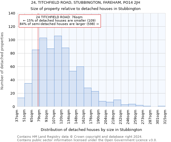 24, TITCHFIELD ROAD, STUBBINGTON, FAREHAM, PO14 2JH: Size of property relative to detached houses in Stubbington