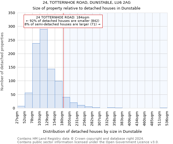 24, TOTTERNHOE ROAD, DUNSTABLE, LU6 2AG: Size of property relative to detached houses in Dunstable