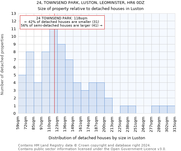 24, TOWNSEND PARK, LUSTON, LEOMINSTER, HR6 0DZ: Size of property relative to detached houses in Luston