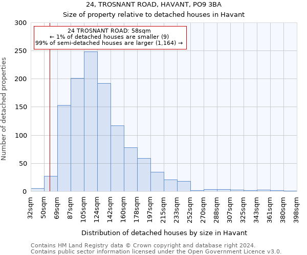 24, TROSNANT ROAD, HAVANT, PO9 3BA: Size of property relative to detached houses in Havant