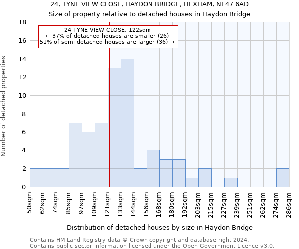 24, TYNE VIEW CLOSE, HAYDON BRIDGE, HEXHAM, NE47 6AD: Size of property relative to detached houses in Haydon Bridge