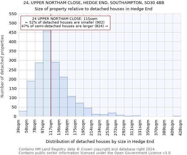 24, UPPER NORTHAM CLOSE, HEDGE END, SOUTHAMPTON, SO30 4BB: Size of property relative to detached houses in Hedge End