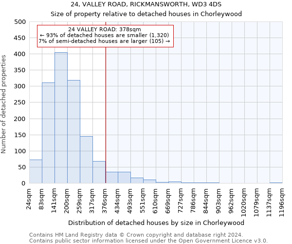 24, VALLEY ROAD, RICKMANSWORTH, WD3 4DS: Size of property relative to detached houses in Chorleywood