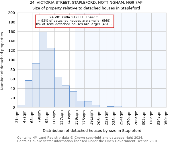 24, VICTORIA STREET, STAPLEFORD, NOTTINGHAM, NG9 7AP: Size of property relative to detached houses in Stapleford