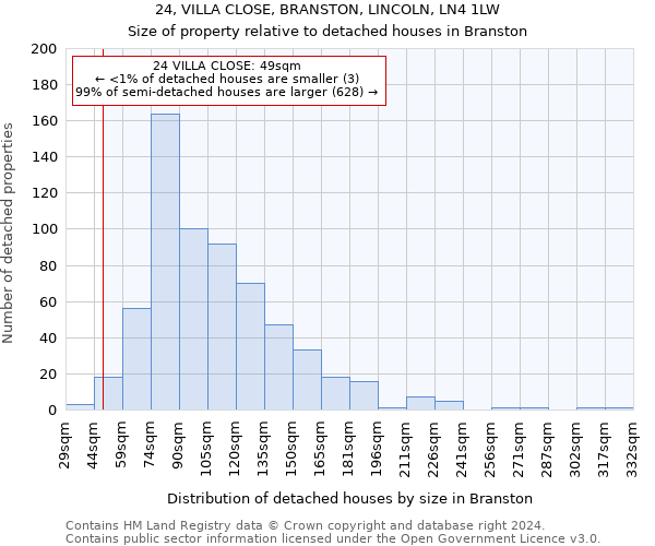 24, VILLA CLOSE, BRANSTON, LINCOLN, LN4 1LW: Size of property relative to detached houses in Branston