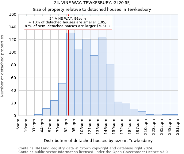 24, VINE WAY, TEWKESBURY, GL20 5FJ: Size of property relative to detached houses in Tewkesbury