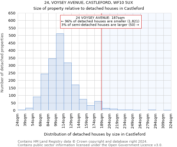 24, VOYSEY AVENUE, CASTLEFORD, WF10 5UX: Size of property relative to detached houses in Castleford