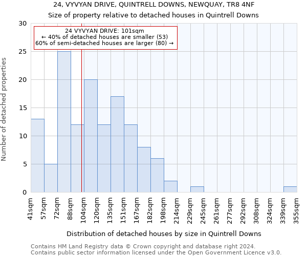 24, VYVYAN DRIVE, QUINTRELL DOWNS, NEWQUAY, TR8 4NF: Size of property relative to detached houses in Quintrell Downs